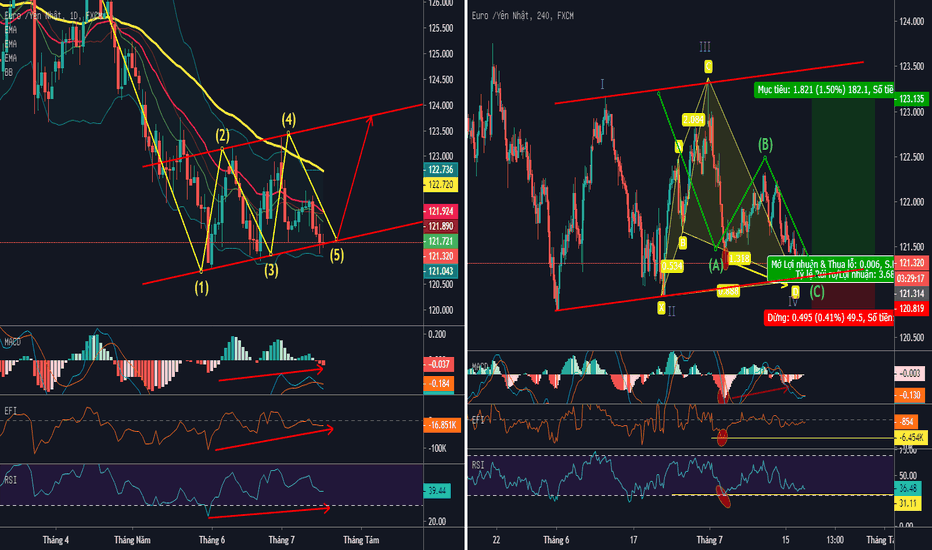Mô hình Wolfe waves là gì? Tìm hiểu về mô hình này trong forex Mô hình Wolfe waves là gì? Tìm hiểu về mô hình này trong forex