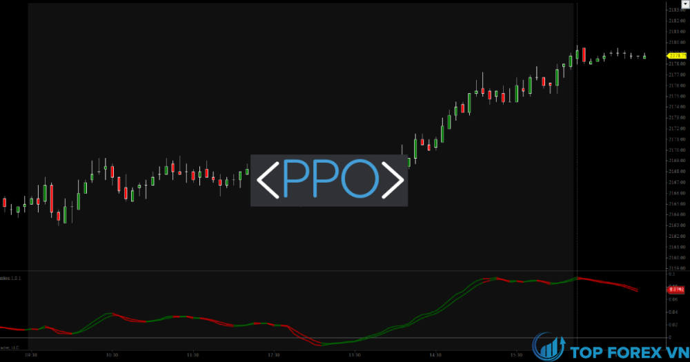 Tìm hiểu chỉ báo Percentage Price Oscillator và cách tính chỉ báo PPO
