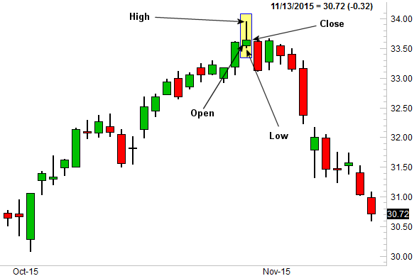 Tìm hiểu mô hình Shooting star pattern và cách giao dịch trong forex