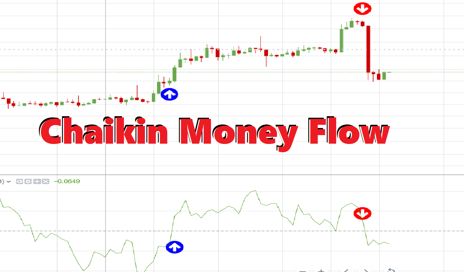 Chỉ báo Chaikin Money Flow (CMF) là gì?
