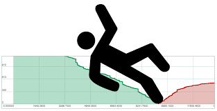 Slippage là gì? Làm sao để tránh trượt giá trong khi giao dịch forex