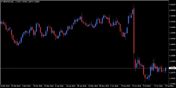 Hedging là gì? Những chiến lược Hedge trong forex Hedging là gì? Những chiến lược Hedge trong forex