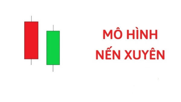 Mô hình nến Piercing Pattern (Nến Xuyên) là gì?
