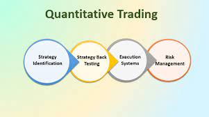 Đôi điều về Giao dịch định lượng (Quantitative trading)