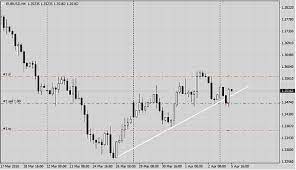 Horizontal line là gì? Sự khác biệt giữa Horizontal line và Trendline Horizontal line là gì? Sự khác biệt giữa Horizontal line và Trendline