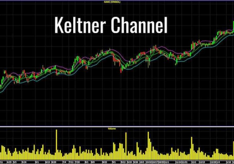 Keltner Channel là gì? Hướng dẫn cài đặt trên MT4