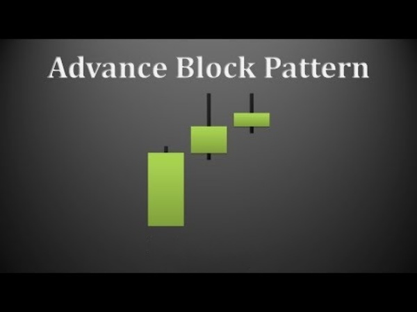 Tìm hiểu mô hình nến Advance Block Pattern (ABP)