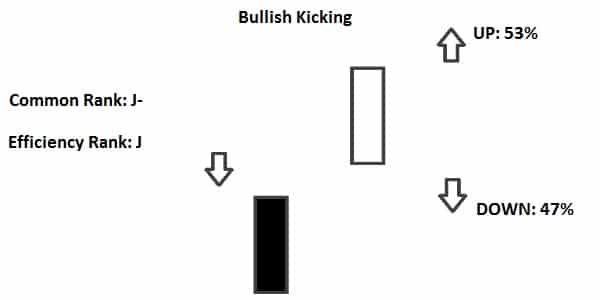 Đẩy giá tăng (Bullish Kicking) là gì và ứng dụng vào phân tích thị trường Forex Đẩy giá tăng (Bullish Kicking) là gì và ứng dụng vào phân tích thị trường Forex