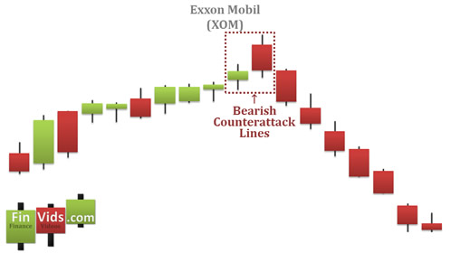 Tìm hiểu mô hình nến Bullish Counterattack Line ( Đường phản công tăng)