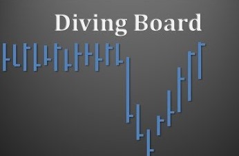 Tìm hiểu mô hình Cầu Nhảy (Diving Board)