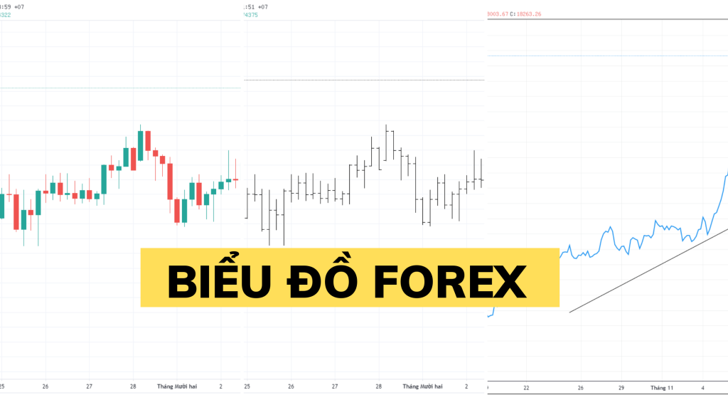 Các loại biểu đồ cơ bản trong giao dịch Forex Các loại biểu đồ cơ bản trong giao dịch Forex