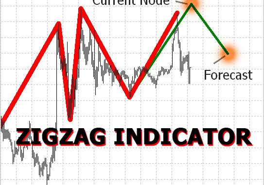 Tìm hiểu chỉ báo ZigZag trong giao dịch Forex