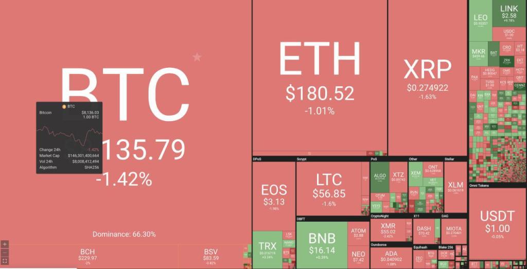 Các công cụ xem giá Bitcoin phổ biến hiện nay Các công cụ xem giá Bitcoin phổ biến hiện nay