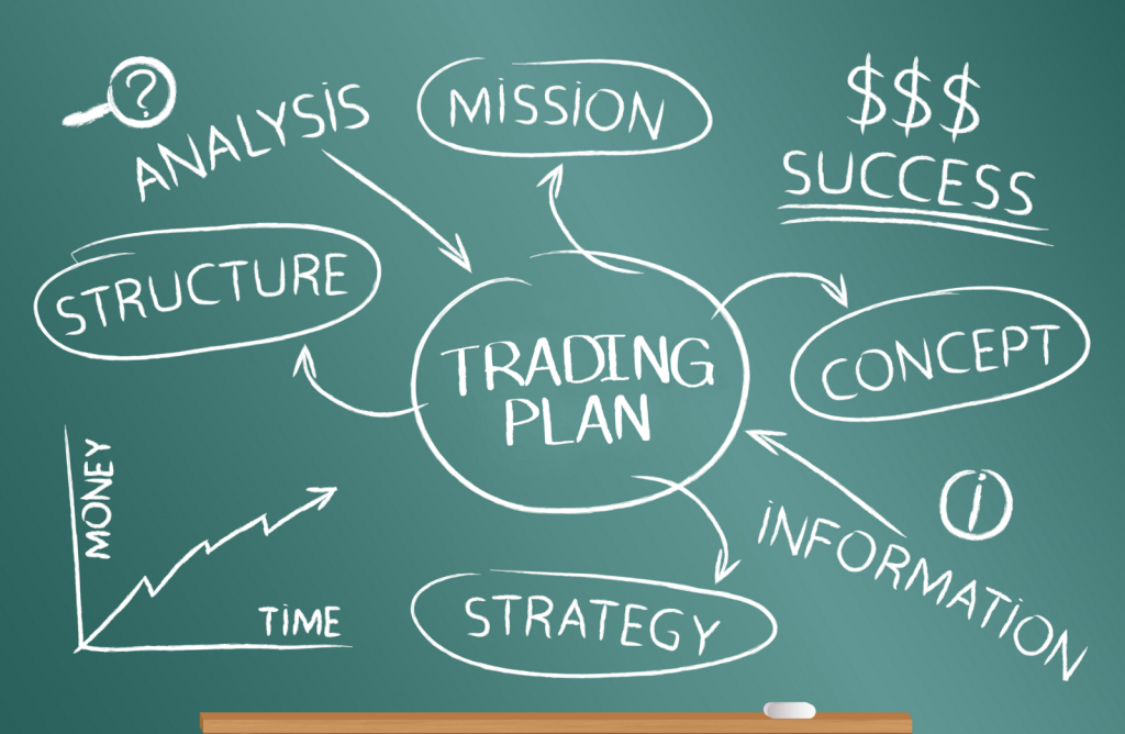 5 Kế hoạch giao dịch vàng của trader chuyên nghiệp