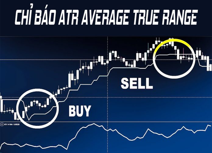 Chỉ báo ATR là gì? Hướng dẫn cách sử dụng Average True Range