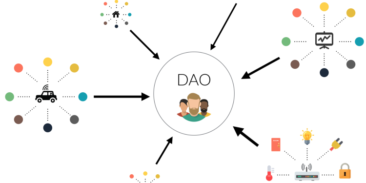 Trend DAO 2022 – giải pháp cho các vấn đề DAO 2021 Trend DAO 2022 – giải pháp cho các vấn đề DAO 2021