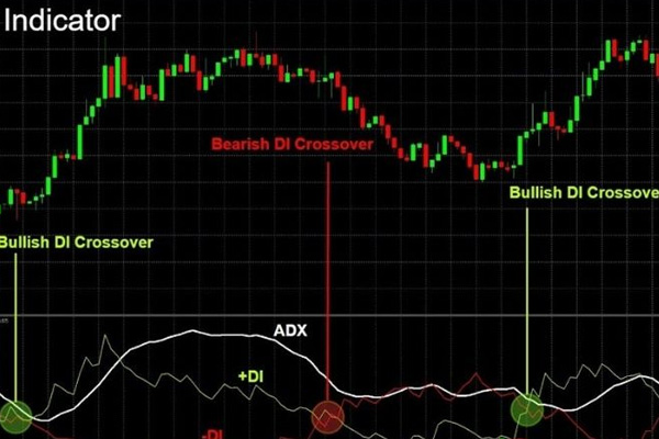 Tổng hợp indicator xác định xu hướng trend bạn nhất định phải biết