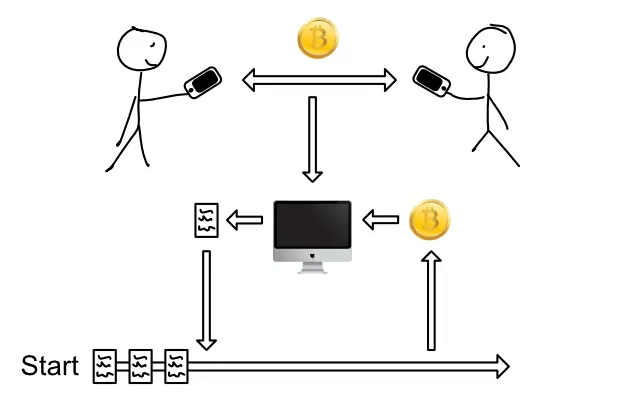 Mint trong blockchain là gì?Những điều cần biết về Mint Mint trong blockchain là gì?Những điều cần biết về Mint