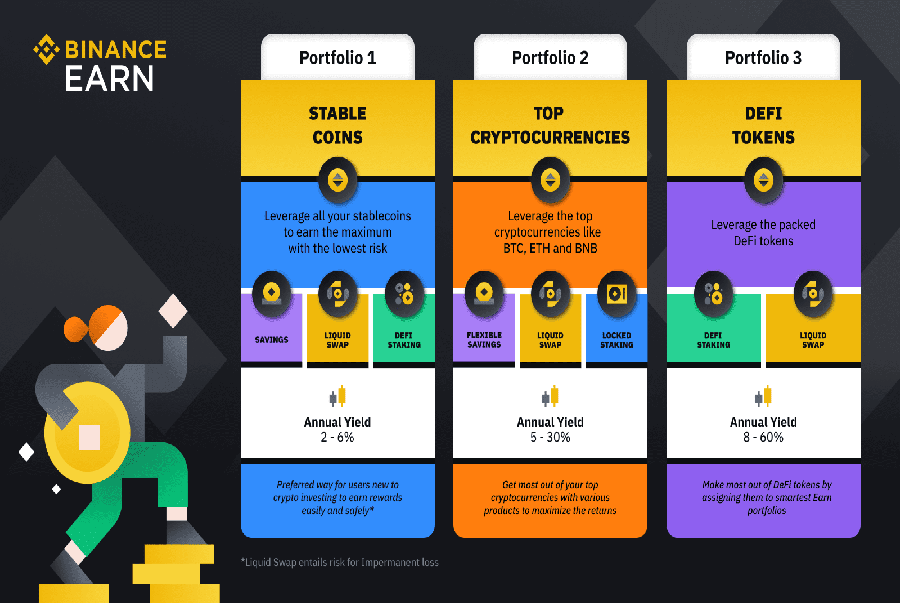 Ngủ cũng có thể kiếm được coin với 4 cách này trên Binance Earn