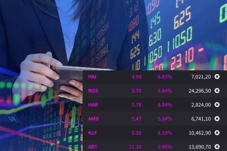 Top những cổ phiếu Penny tiềm năng nhất 2022
