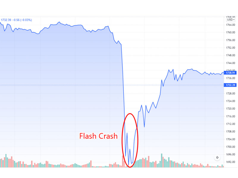 Flash Crash là gì? Những điều cần biết về Flash Crash