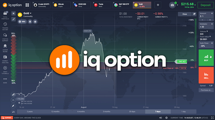 IQ Option là gì? Có lừa đảo không?