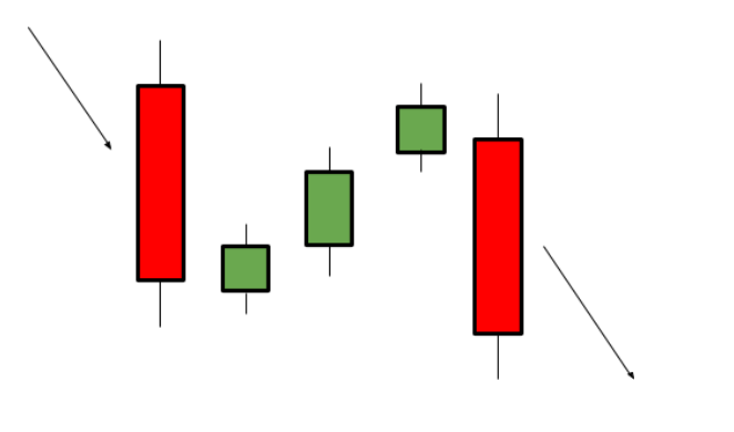 Mô hình nến tiếp diễn falling three methods