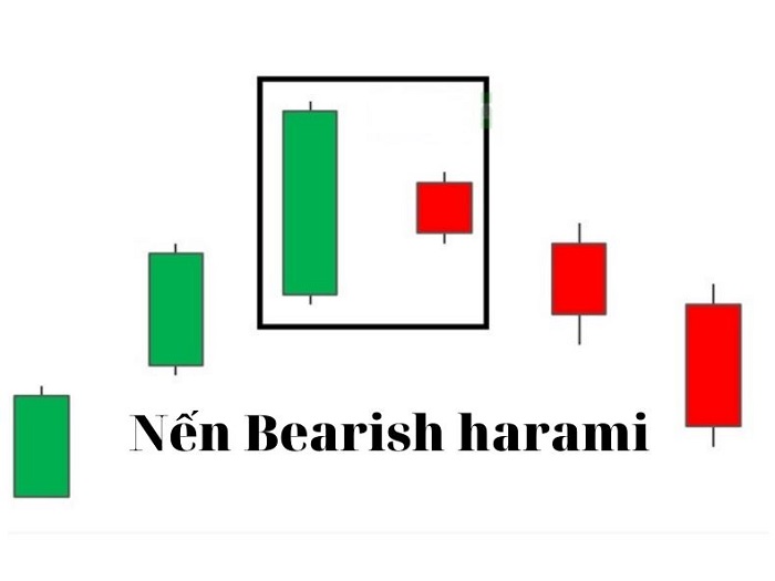 Mô hình nến bullish harami
