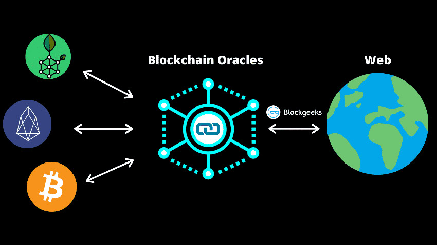 Oracle là gì? Oracle có quan trọng trong blockchain?