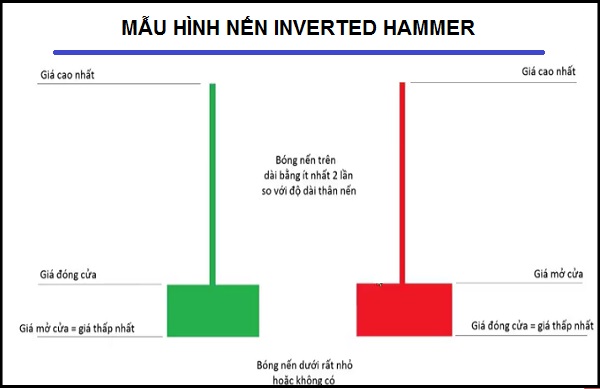 Mô hình búa ngược