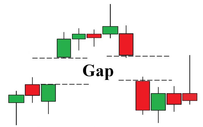 GAP là gì? Tìm hiểu về khoảng trống giá trong chứng khoán