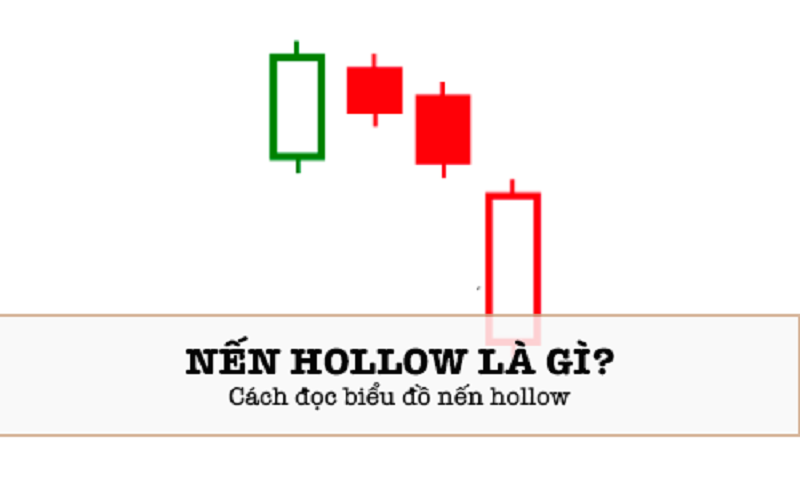 Nến hollow là gì? Hướng dẫn cách đọc biểu đồ nến hollow