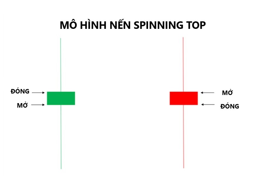 Nến Spinning top là gì? Hướng dẫn giao dịch với mô hình nến con xoay