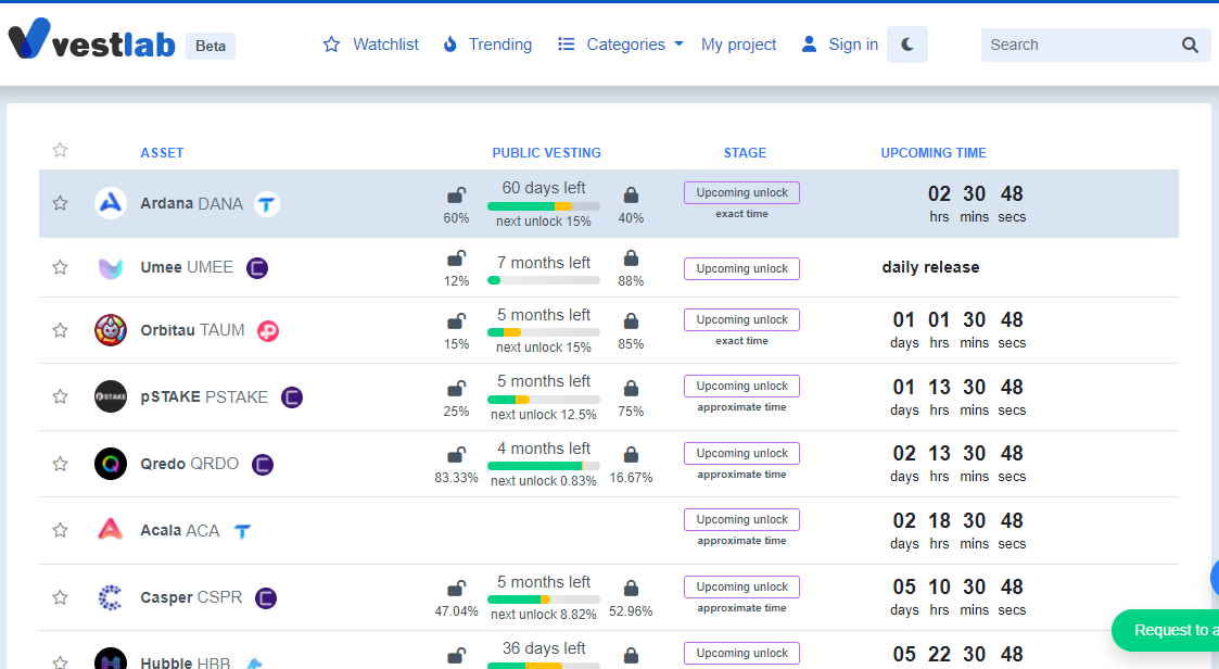 Vestlab là gì? Công cụ tổng hợp lịch phân phối token mà bạn nhất định phải biết. Vestlab là gì? Công cụ tổng hợp lịch phân phối token mà bạn nhất định phải biết.