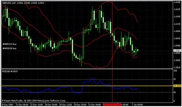 Hướng dẫn cách kết hợp Bollinger band và RSI hiệu quả trong giao dịch Hướng dẫn cách kết hợp Bollinger band và RSI hiệu quả trong giao dịch