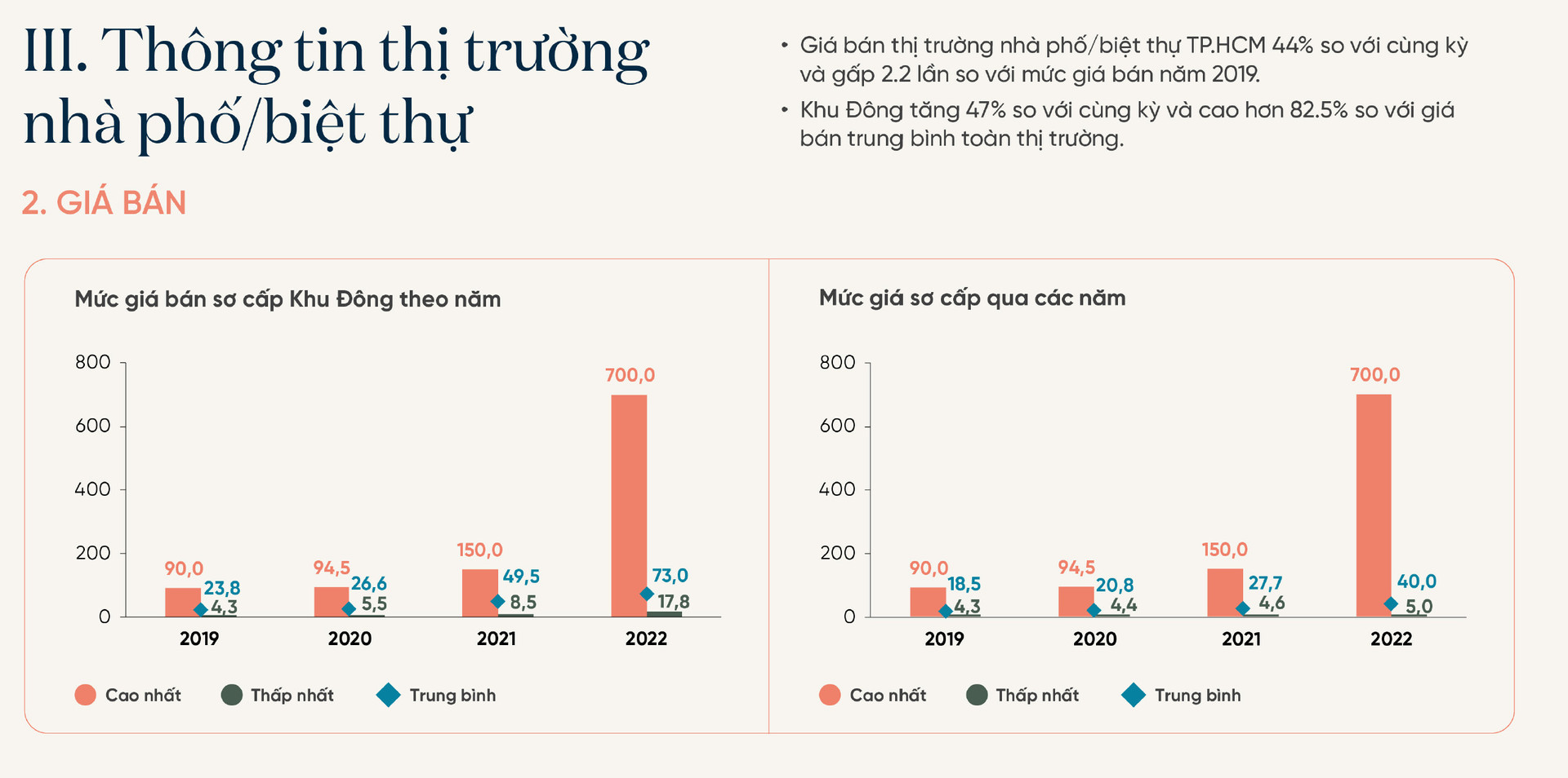 Từng “làm mưa làm gió” về nguồn cung và giao dịch, bất động sản khu Đông Tp.HCM đang giảm tốc thế nào? - Ảnh 2. Từng “làm mưa làm gió” về nguồn cung và giao dịch, bất động sản khu Đông Tp.HCM đang giảm tốc thế nào? - Ảnh 2.