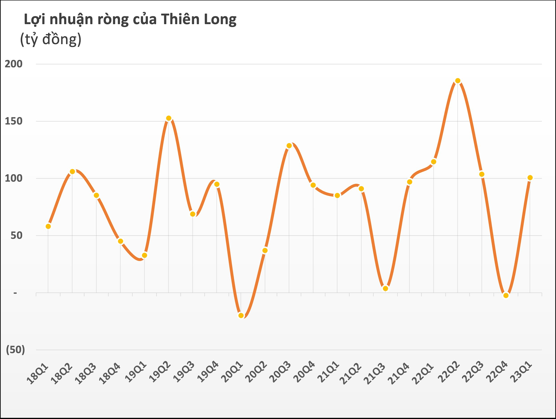 Ông chủ thương hiệu "Vua bút bi" Thiên Long trở lại báo lãi trăm tỷ trong quý 1/2023 - Ảnh 2.