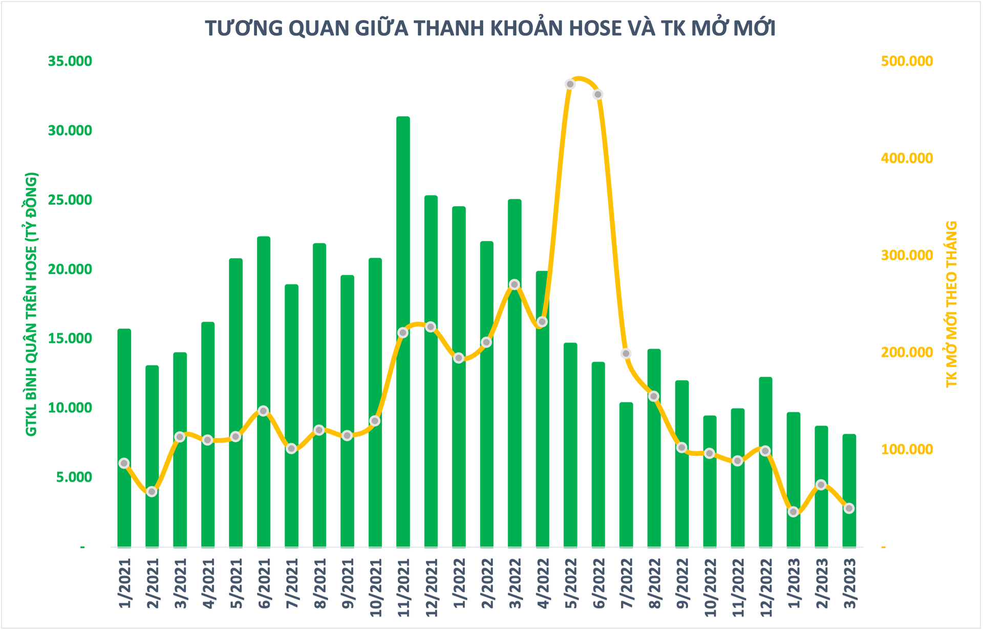 Đằng sau "ánh hào quang” top thị phần môi giới tại các công ty chứng khoán: Lãi "mỏng như tờ giấy" vẫn phải chạy đua - Ảnh 3. Đằng sau "ánh hào quang” top thị phần môi giới tại các công ty chứng khoán: Lãi "mỏng như tờ giấy" vẫn phải chạy đua - Ảnh 3.