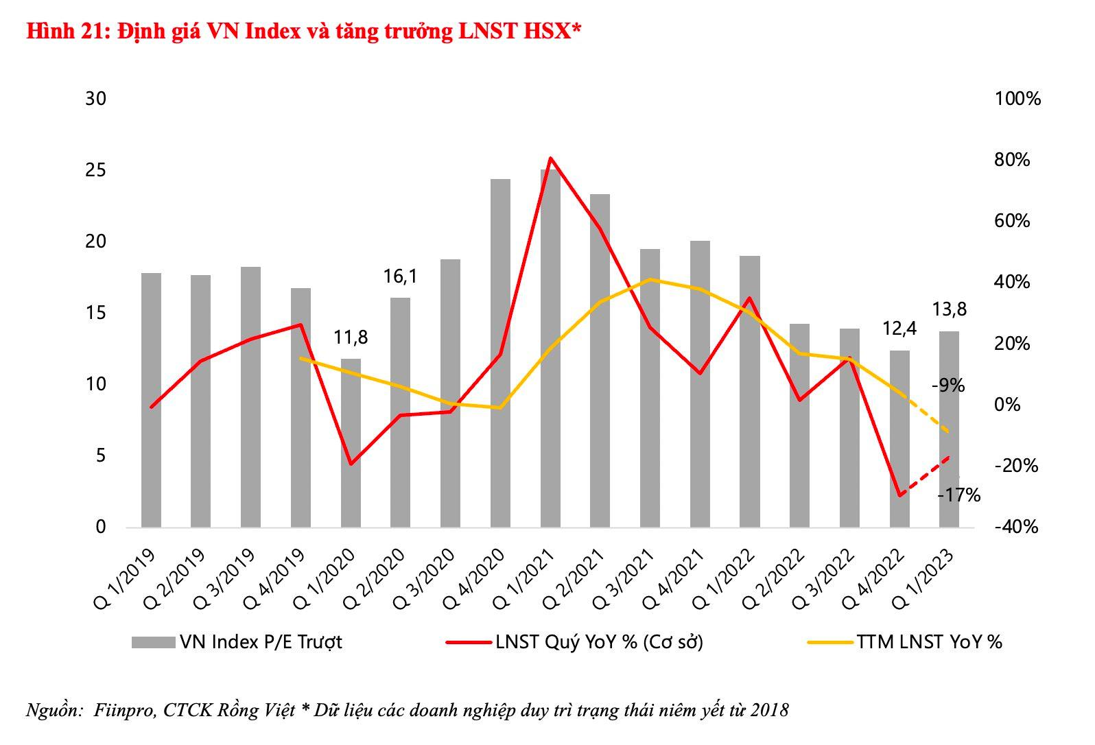 Nhà đầu tư dùng margin dè dặt, dư nợ cho vay tại các công ty chứng khoán chỉ nhích nhẹ sau quý đầu năm - Ảnh 3. Nhà đầu tư dùng margin dè dặt, dư nợ cho vay tại các công ty chứng khoán chỉ nhích nhẹ sau quý đầu năm - Ảnh 3.