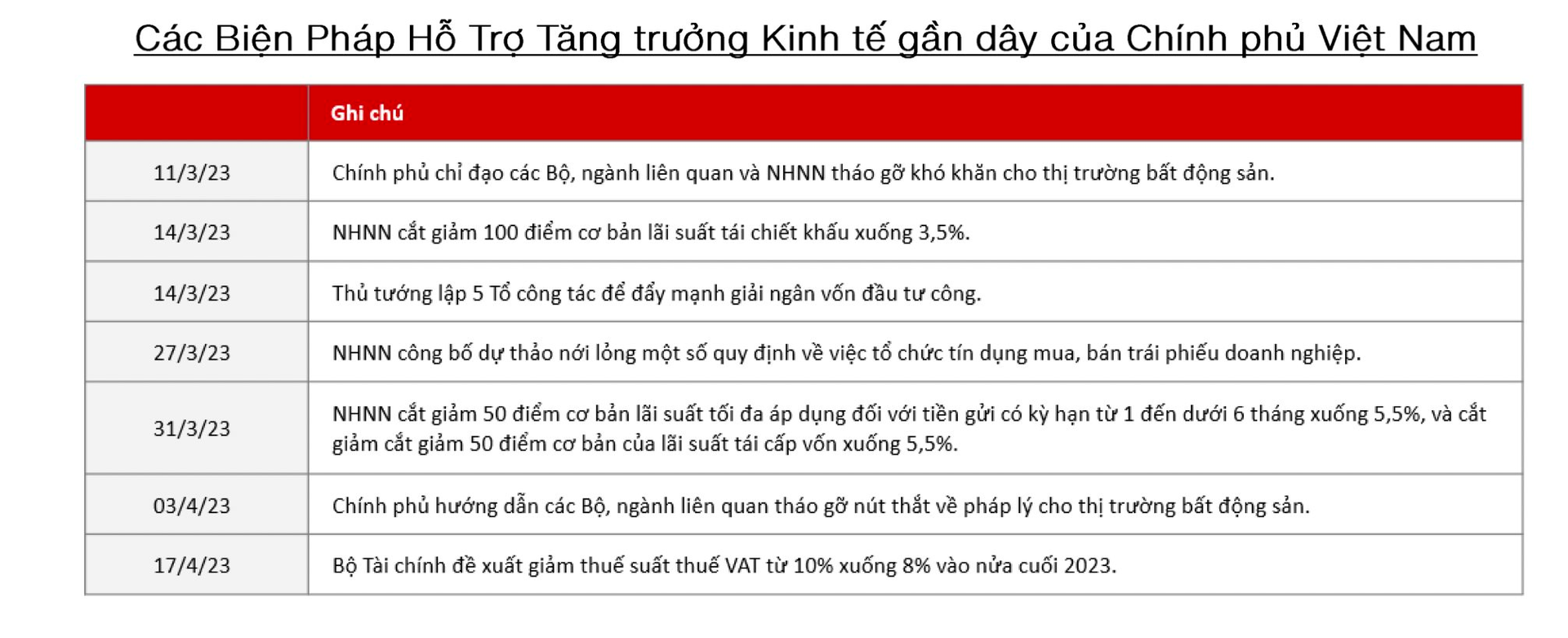Giám đốc Phân tích Vinacapital: “NHNN có thể mua khoảng 25 tỷ USD dự trữ ngoại hối, đây là thời điểm lý tưởng để mua cổ phiếu Việt Nam”