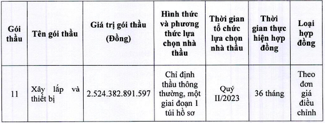 Chỉ định nhiều gói thầu nghìn tỷ ở cao tốc Biên Hòa – Vũng Tàu