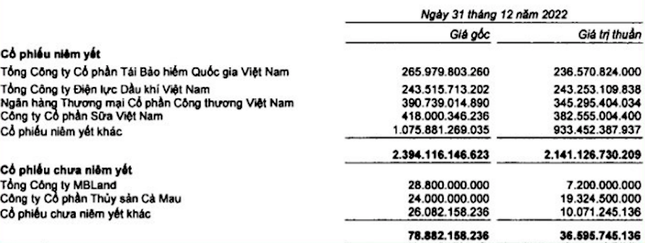 'Hái ra tiền' từ bảo hiểm, doanh nghiệp dốc hơn 1 tỷ USD vào chứng khoán - Ảnh 2. 'Hái ra tiền' từ bảo hiểm, doanh nghiệp dốc hơn 1 tỷ USD vào chứng khoán - Ảnh 2.