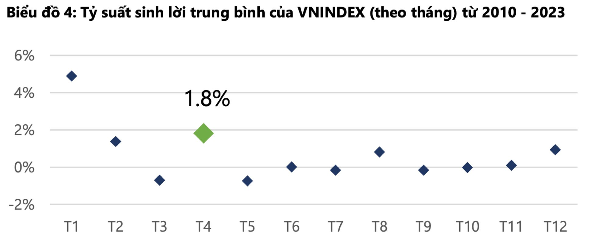 Góc nhìn chuyên gia: Nhà đầu tư thường có tâm lý “rã đám” trước kỳ nghỉ dài, VN-Index cần nhịp "rũ sâu" để hút tiền - Ảnh 2.