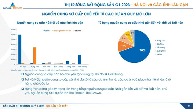 Ảm đạm 3 tháng đầu năm, thị trường bất động sản quý 2 sẽ diễn biến thế nào?