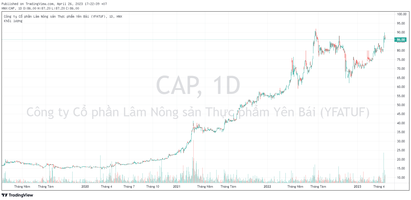 Kinh doanh thuận lợi, doanh nghiệp sản xuất vàng mã hiếm hoi trên sàn chốt ngày trả cổ tức tổng tỷ lệ 70% - Ảnh 2. Kinh doanh thuận lợi, doanh nghiệp sản xuất vàng mã hiếm hoi trên sàn chốt ngày trả cổ tức tổng tỷ lệ 70% - Ảnh 2.