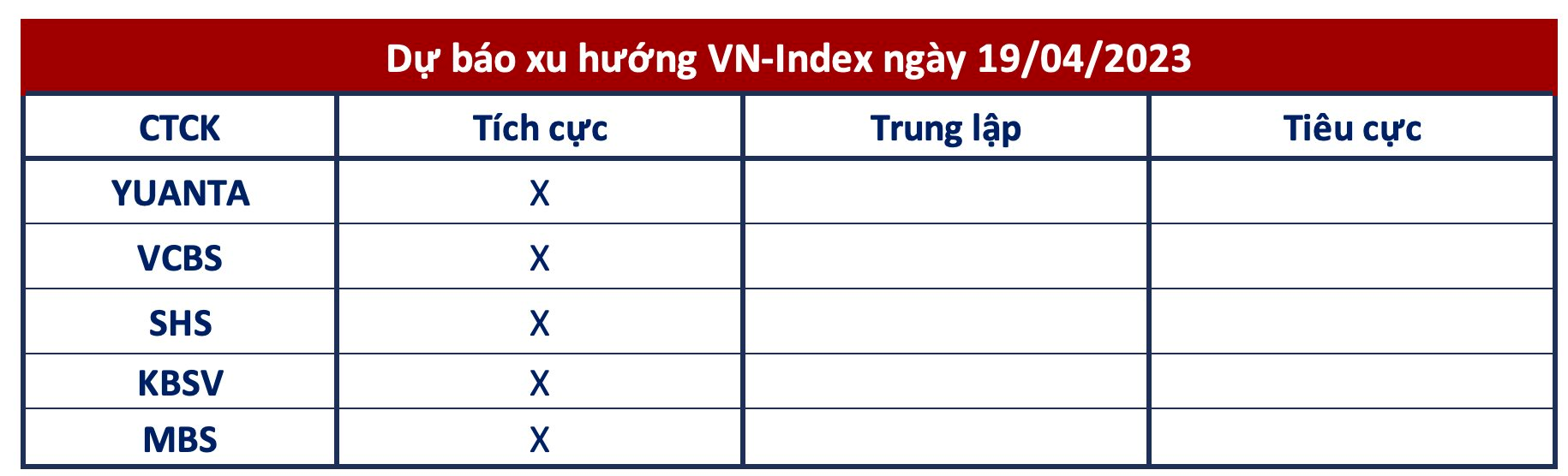 Góc nhìn CTCK: Thị trường sẽ bước vào nhịp tăng điểm mới, nhà đầu tư có thể giải ngân trước một phần