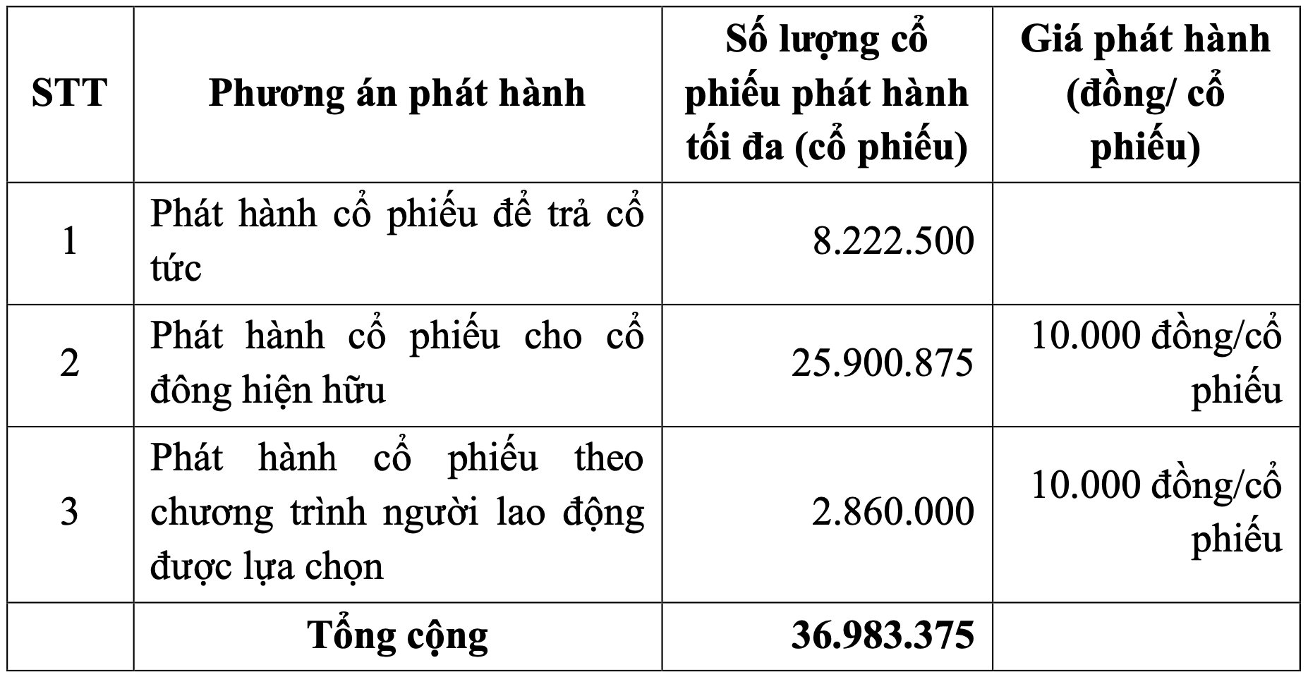 Bảo hiểm Quân đội (MIG) muốn tăng vốn lên trên 2.000 tỷ đồng, Pyn Elite Fund mua ròng hàng triệu cổ phiếu - Ảnh 2. Bảo hiểm Quân đội (MIG) muốn tăng vốn lên trên 2.000 tỷ đồng, Pyn Elite Fund mua ròng hàng triệu cổ phiếu - Ảnh 2.