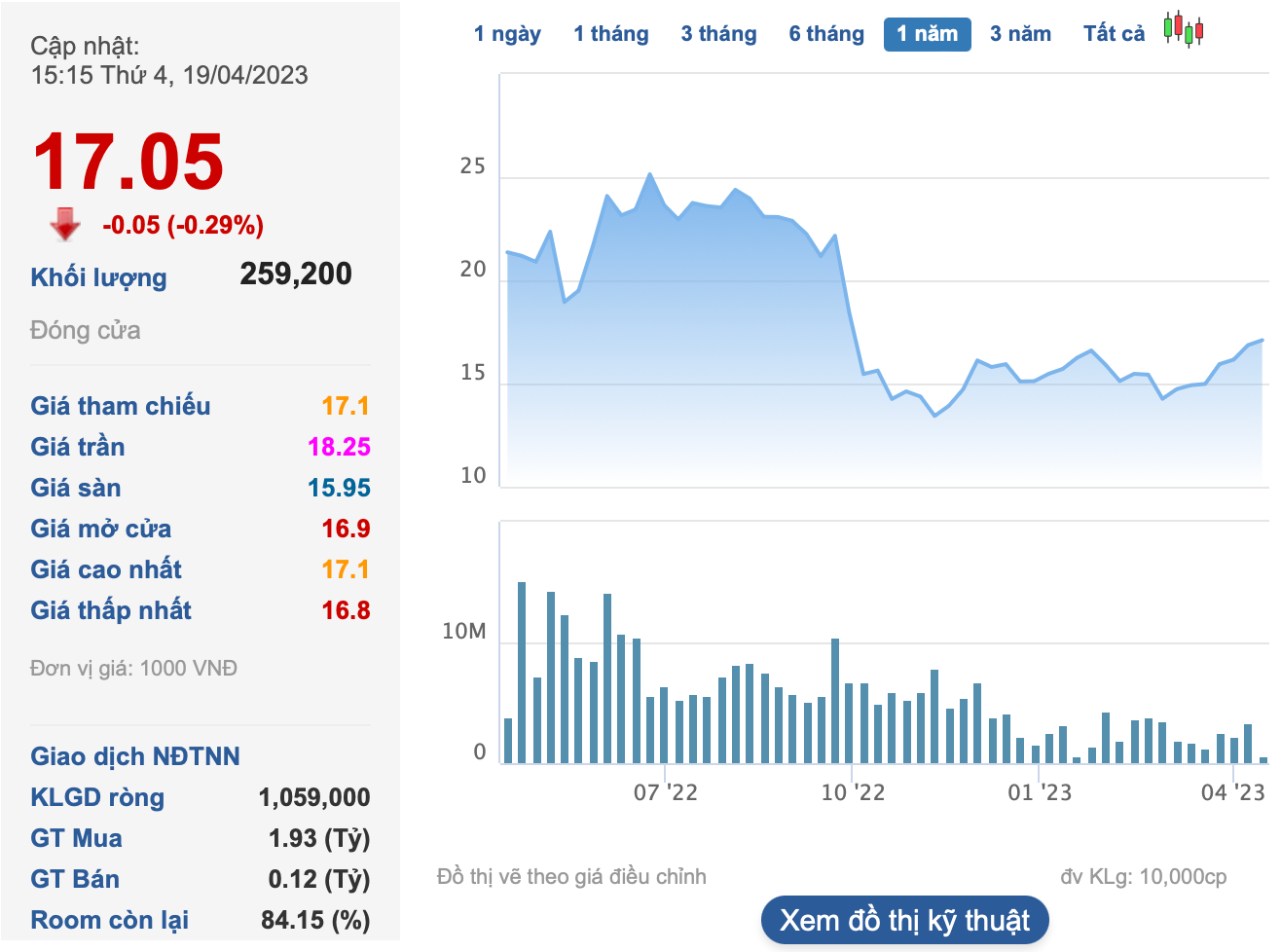 Bảo hiểm Quân đội (MIG) muốn tăng vốn lên trên 2.000 tỷ đồng, Pyn Elite Fund mua ròng hàng triệu cổ phiếu - Ảnh 1. Bảo hiểm Quân đội (MIG) muốn tăng vốn lên trên 2.000 tỷ đồng, Pyn Elite Fund mua ròng hàng triệu cổ phiếu - Ảnh 1.