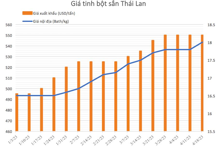 thai-lan-san