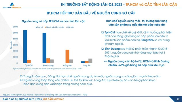 Ảm đạm 3 tháng đầu năm, thị trường bất động sản quý 2 sẽ diễn biến thế nào? - Ảnh 2. Ảm đạm 3 tháng đầu năm, thị trường bất động sản quý 2 sẽ diễn biến thế nào? - Ảnh 2.